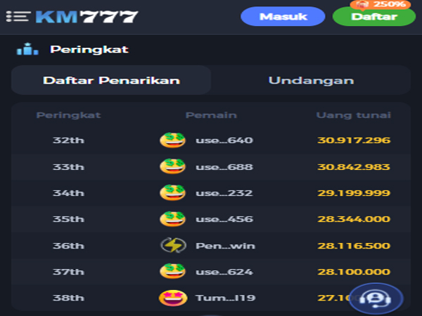 Peringkat Menus